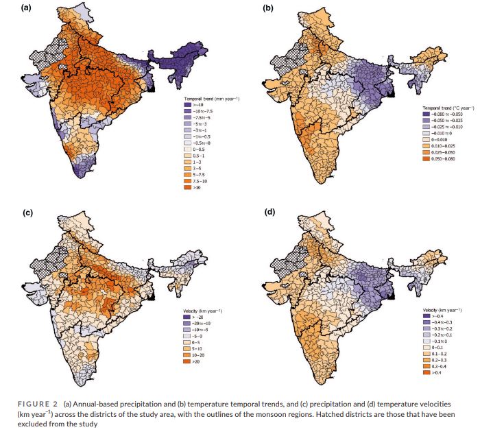 Precipitation and temperature, temporal trends