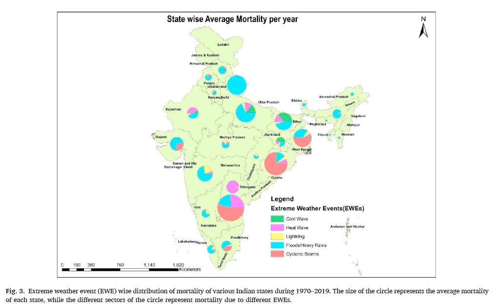 Mortality due to extreme events 1970-2019 (Source: Ray et al (2021) An assessment of long-term changes in mortalities due to extreme weather events in India: A study of 50 years’ data, 1970–2019. Weather and Climate Extremes)