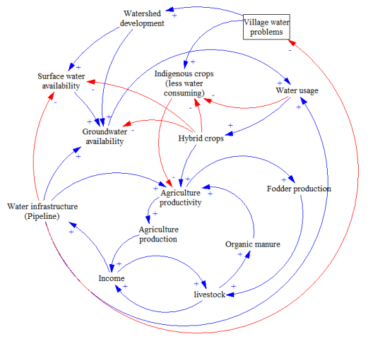 The interconnectedness of water (Image Source: WOTR)