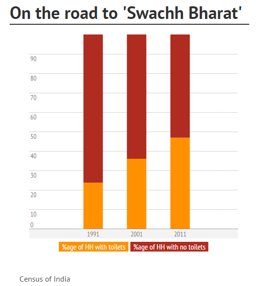 Graph 1