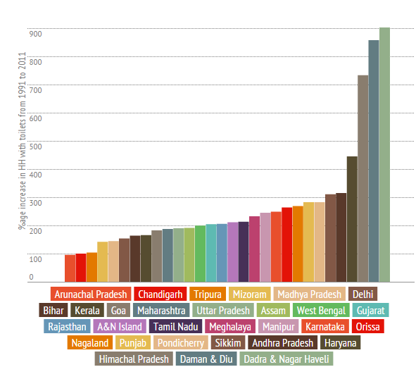 Graph 2