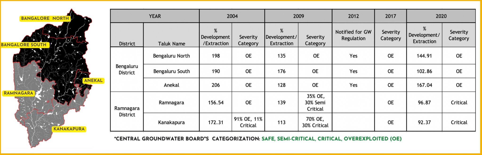 Groundwater