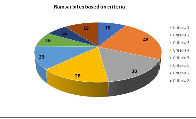 Criteria