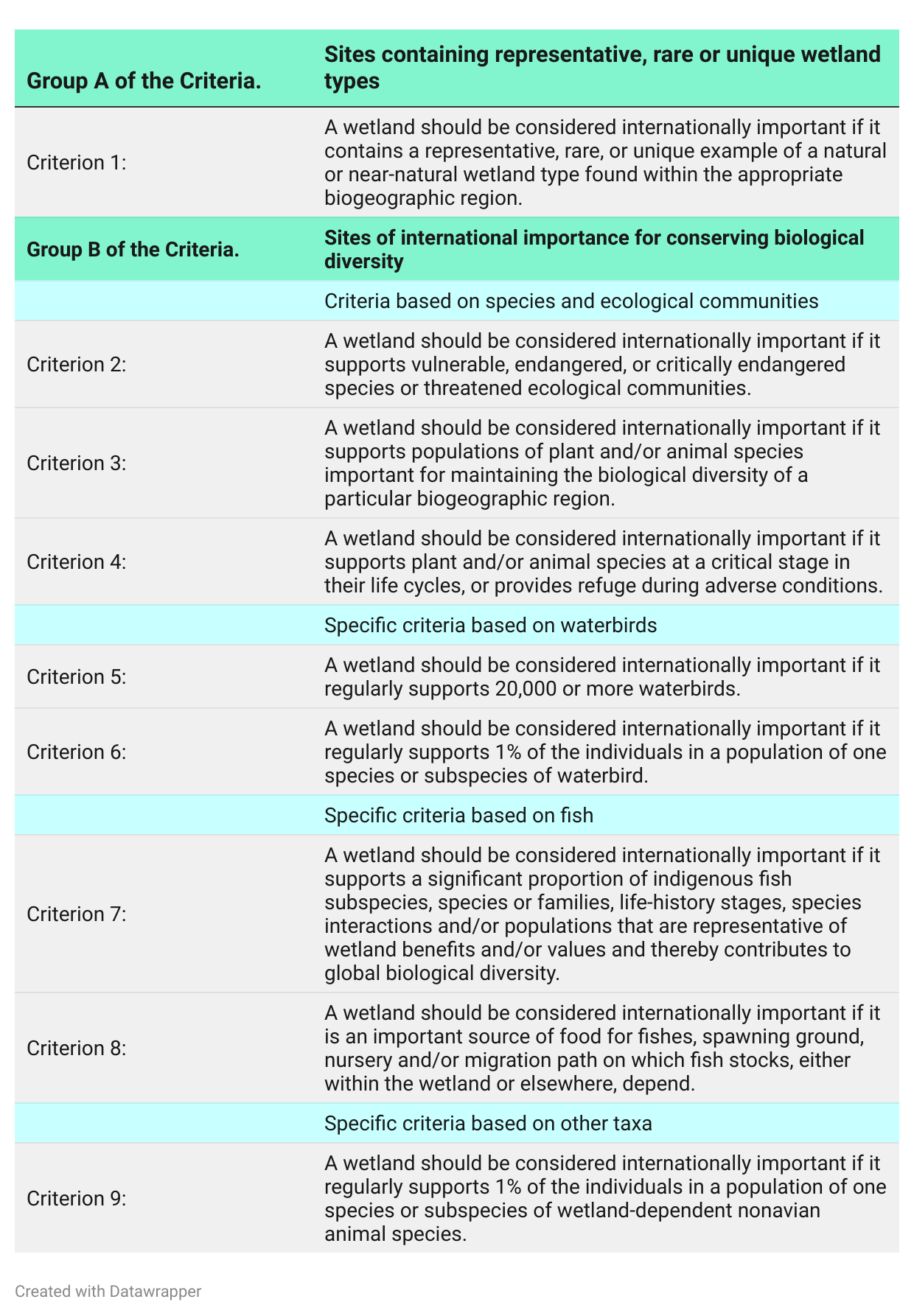 Criteria