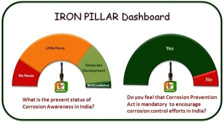 Iron Pillar Dashboard