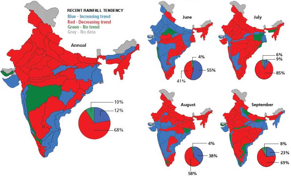 Rainfall pattern - IITM