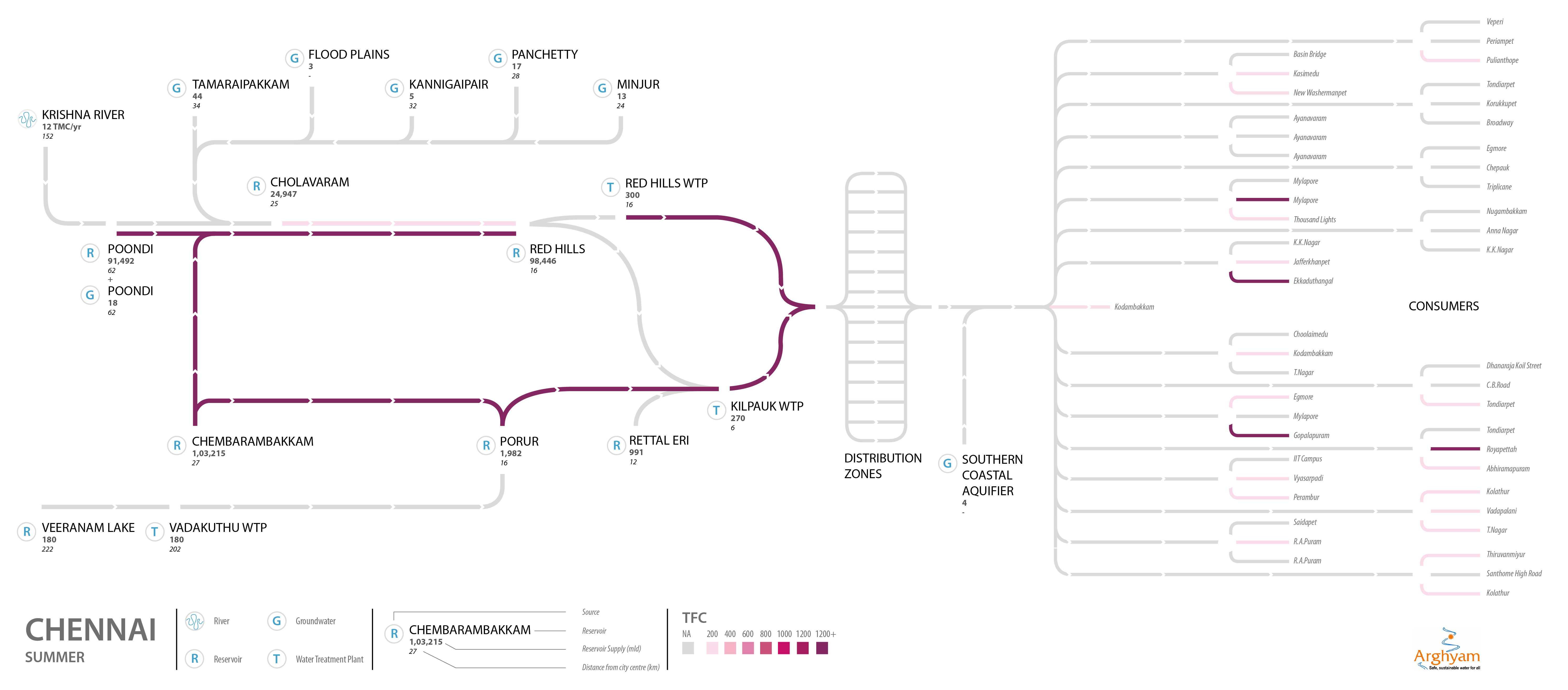 Chennai water supply map for summer