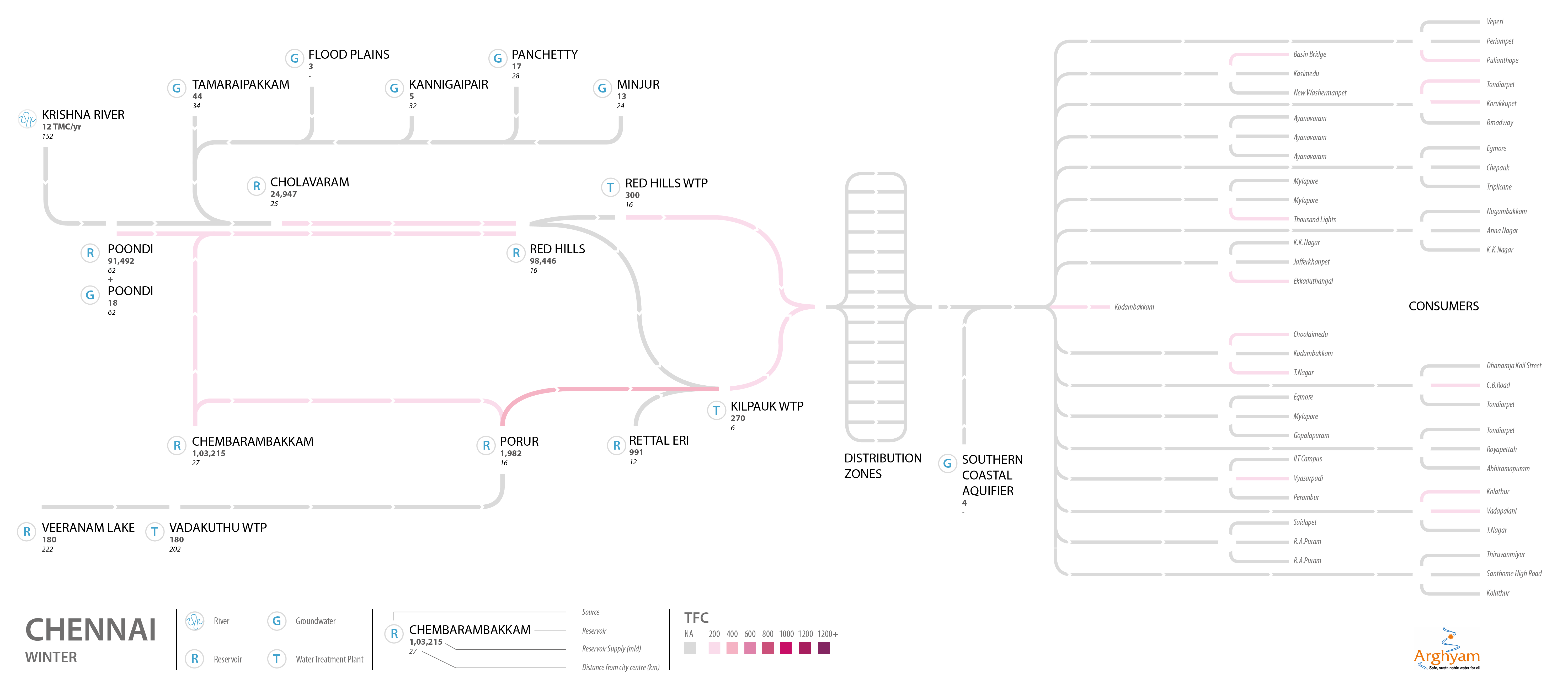 Chennai water map for winter