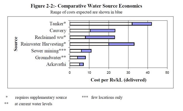 Cost economics