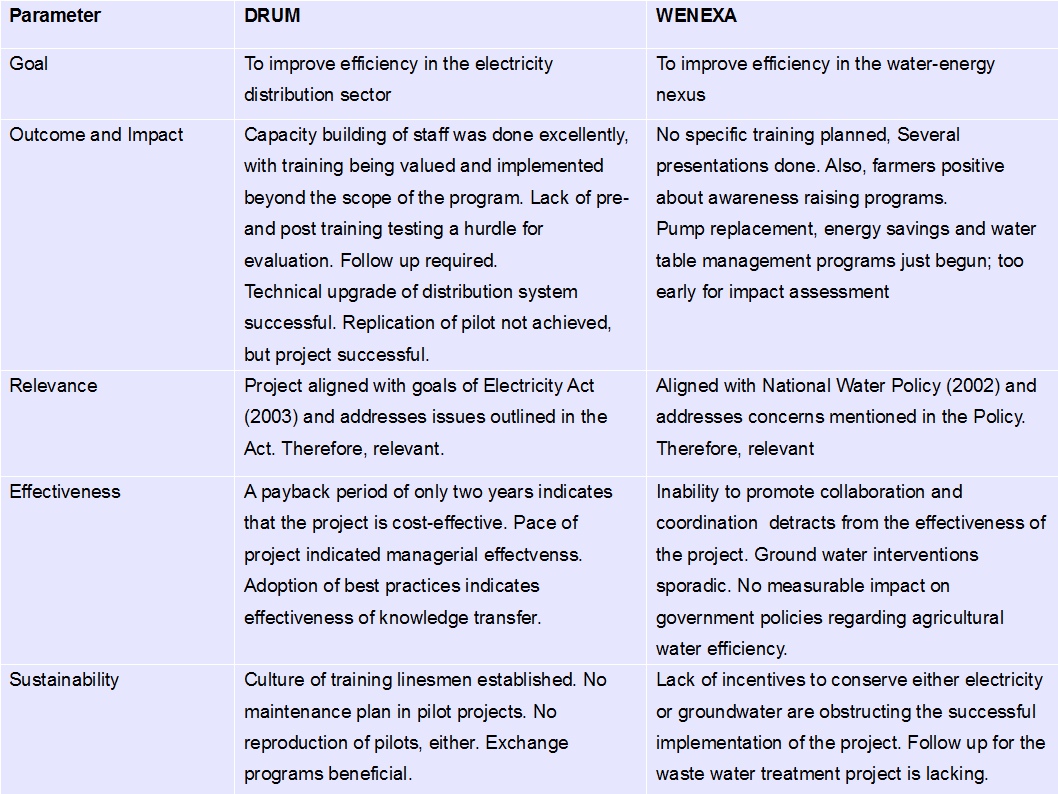 Table of observations. For readable version, download attachment