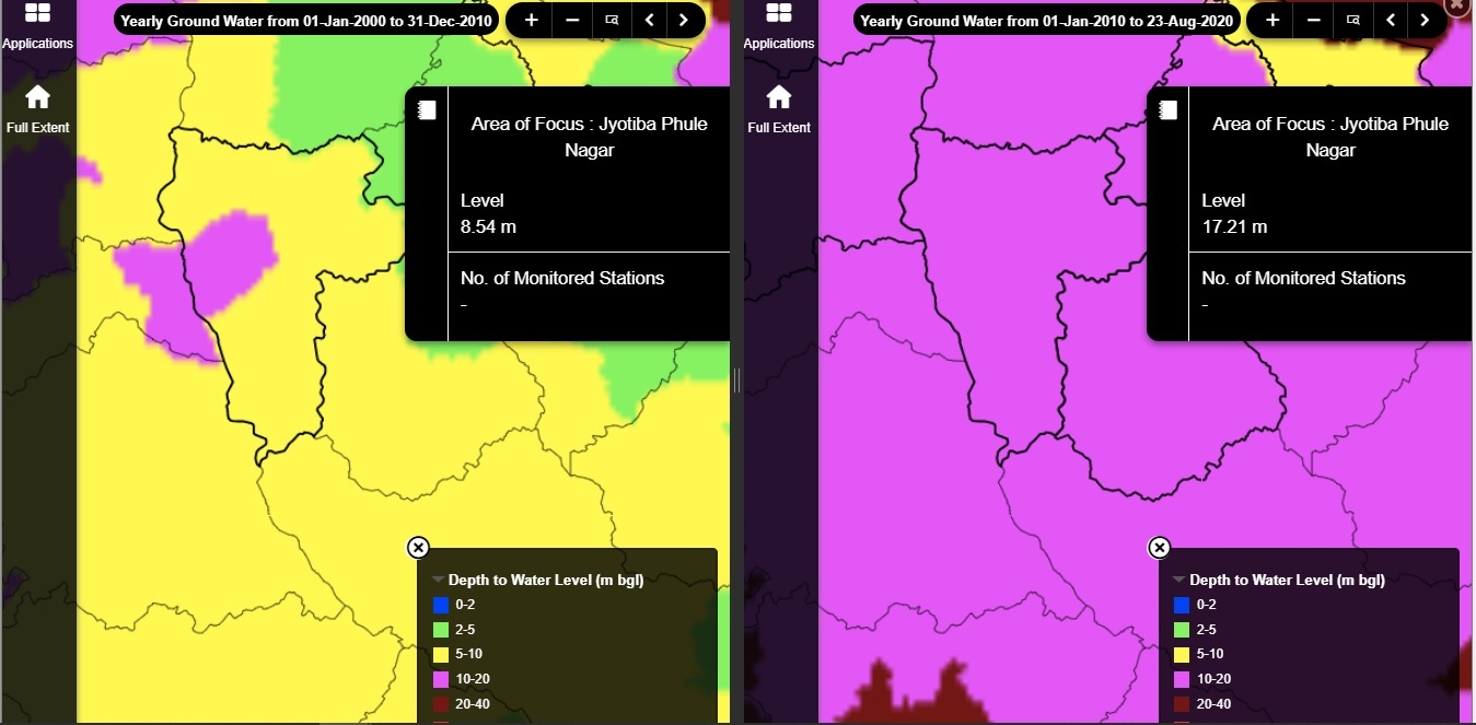Ground water level change in Jyotiba Phule Nagar, Amroha (Source: https://indiawris.gov.in/wris/#/groundWater)
