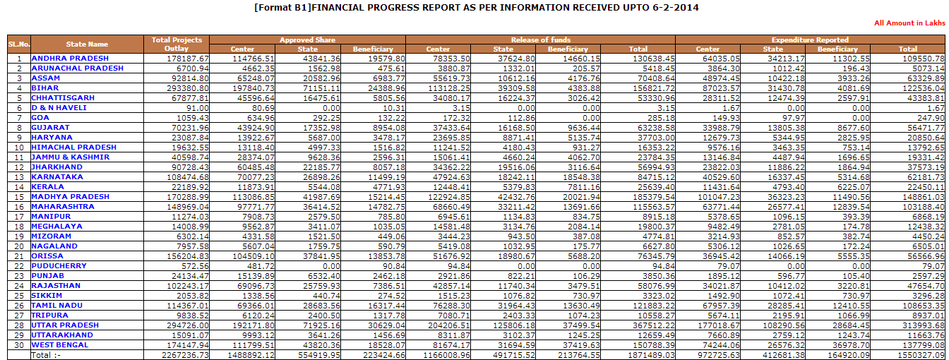 Daunting datasets (Source: Ministry of Drinking Water & Sanitation)