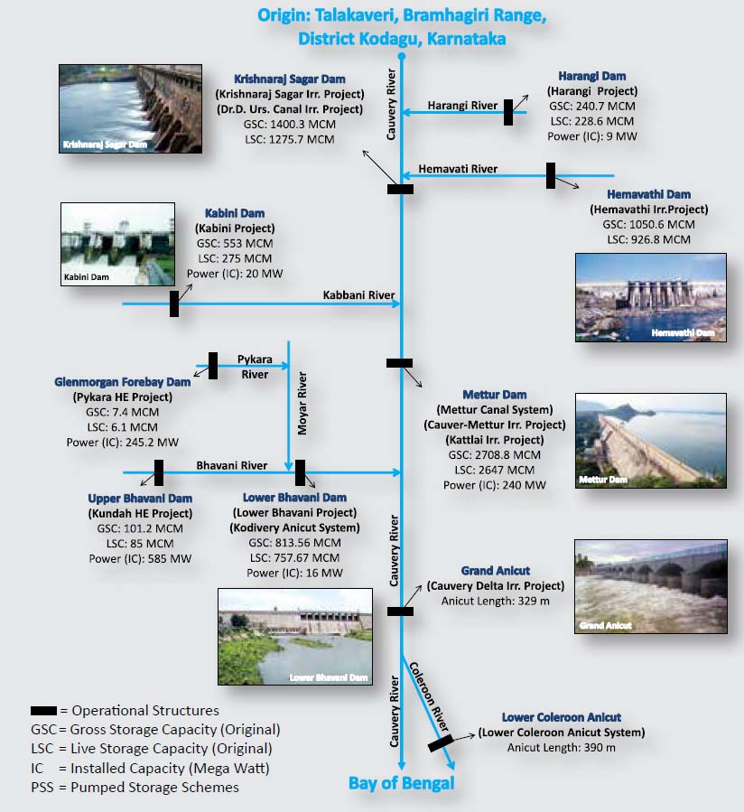 flow diagram