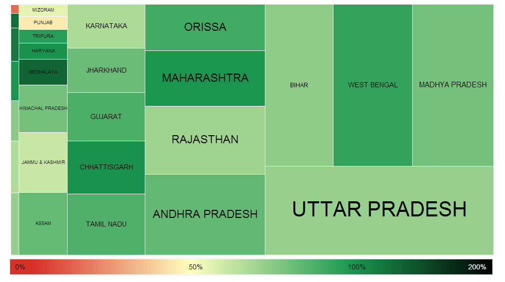 Size of the box shows planned expenditure while colour denotes actual money spent on rural sanitation in schools (Source: IWP)