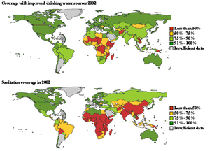 Access to improved drinking water and sanitation