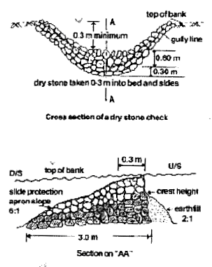 Loose Boulder Check Dam