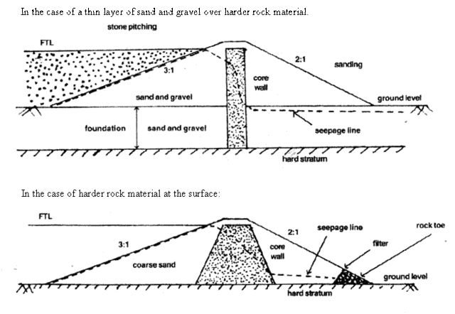 Tank Development 2