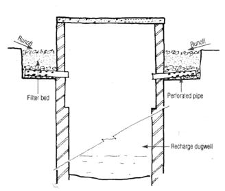 Filtration around a dug well