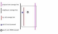 Borewell/sewage line illustration