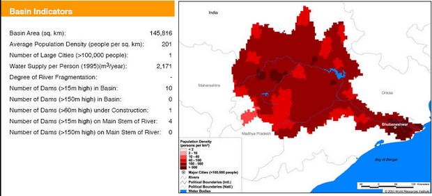 Basic Indicators of Mahanadi Basin