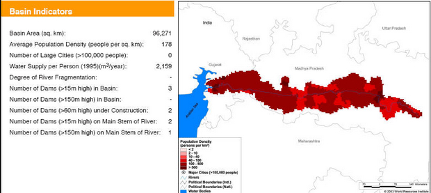 Basic Indicators of Narmada Basin