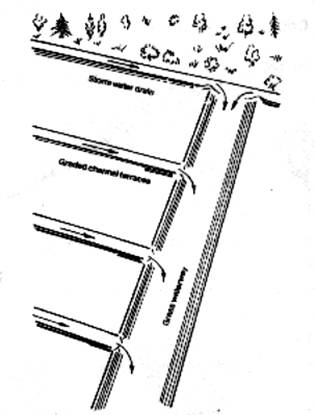 Terrace drainage system