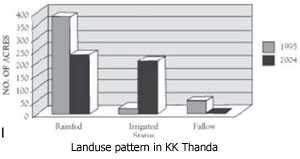 Regulations to manage common lands and village assets 