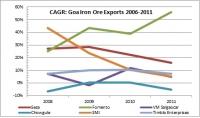 Goa Iron Ore mining growth story