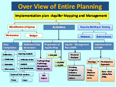 NAQUIM plan