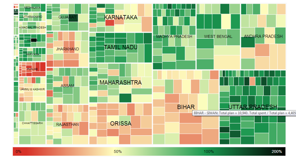 A lone pink box, in the box representing UP, clearly is an outlier ( Source : IWP)