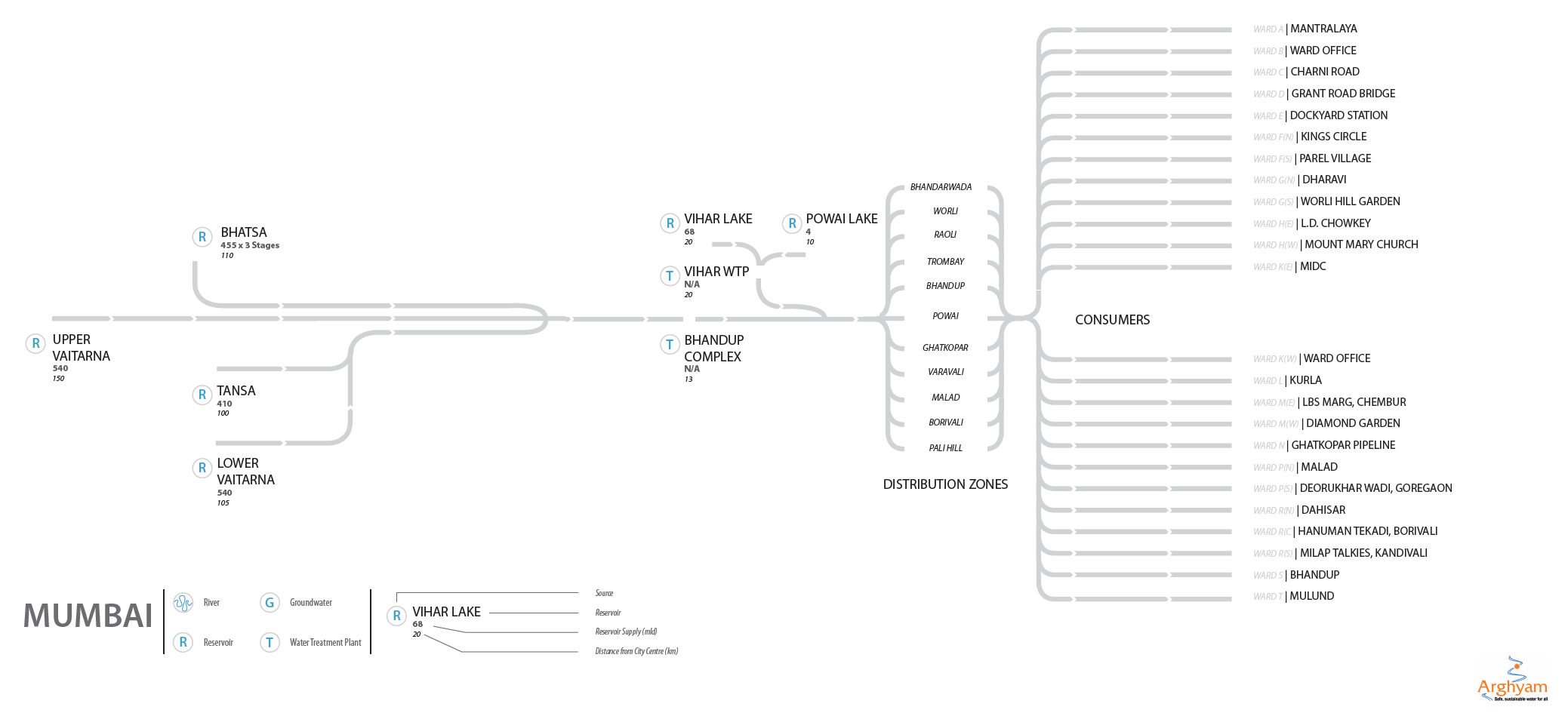 Mumbai water supply base map