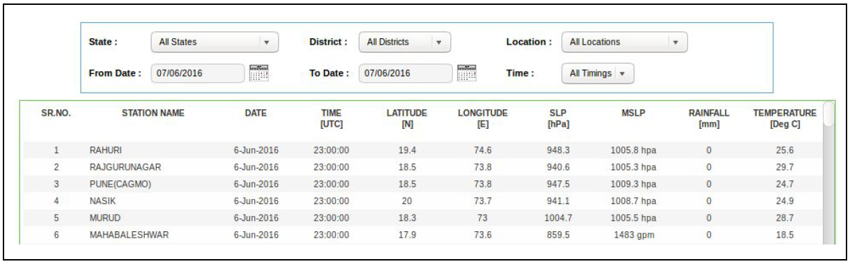 2. Snapshot preview of old IMD AWS Web App