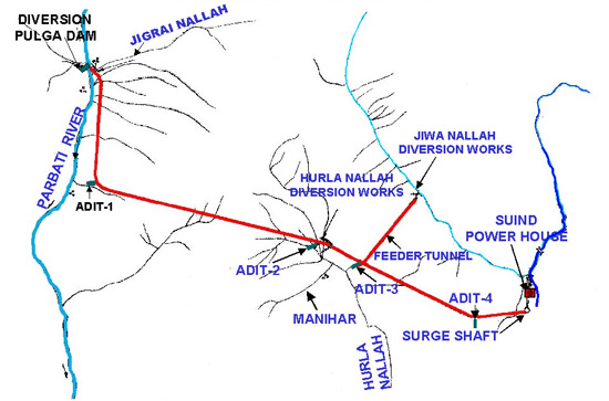 Layout of Parbati II Project