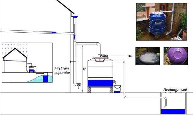 Source: Ministry of Water Resources: Central Ground Water Board –Groundwater Information Booklet – Kolar District, Karnataka (South Western Region, Bangalore August 2012)