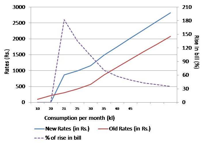 Data source: MoneyLife