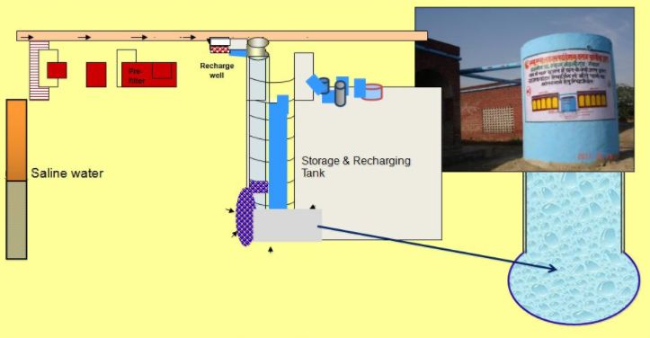 Schematic diagram of the model with actual picture