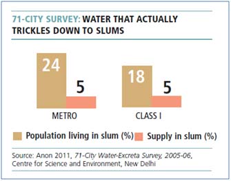 slums