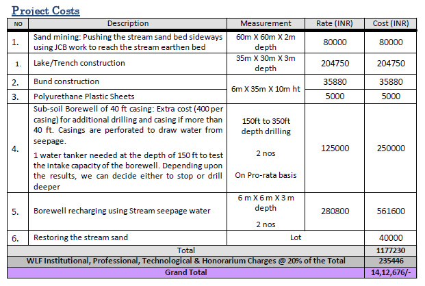 Project estimate