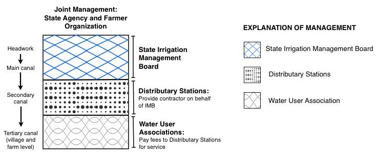 Water Use Efficiency