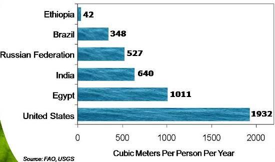 Per Capita