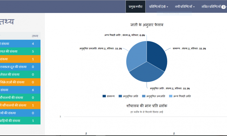 Snapshot of the mobile app's dashboard