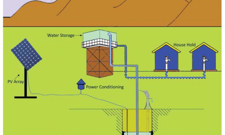 Training course on Solar Drinking Water Pumping System