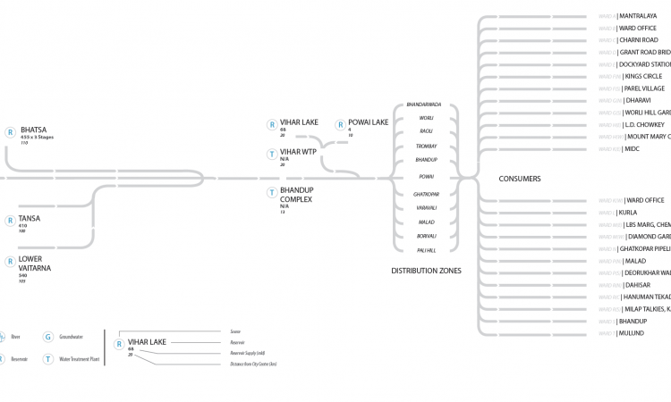 Mumbai water supply base map