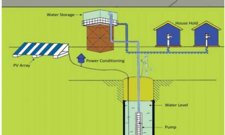 Solar powered pumping system